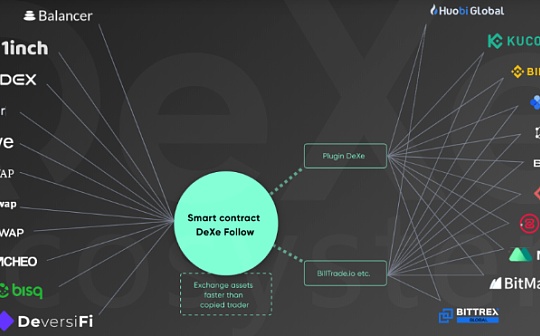 空投币有价值吗 空投币有价值吗