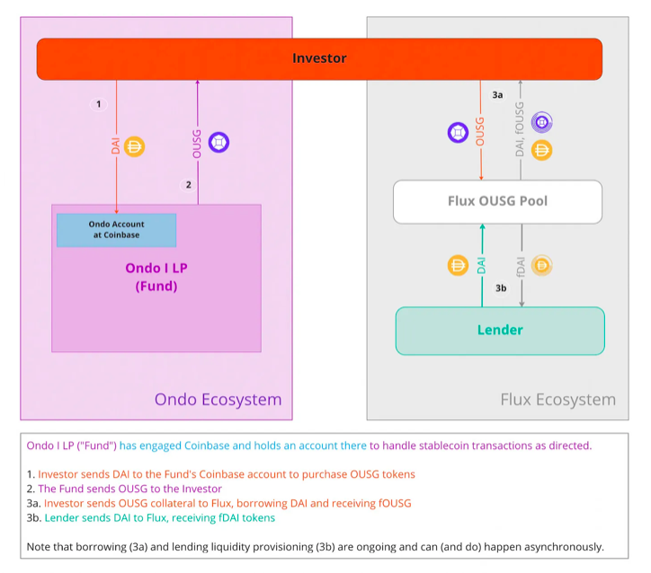 比特币的概念源于区块链吗