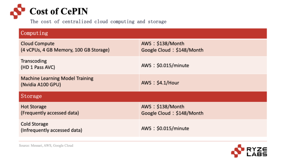 怎样投资以太坊币赚钱