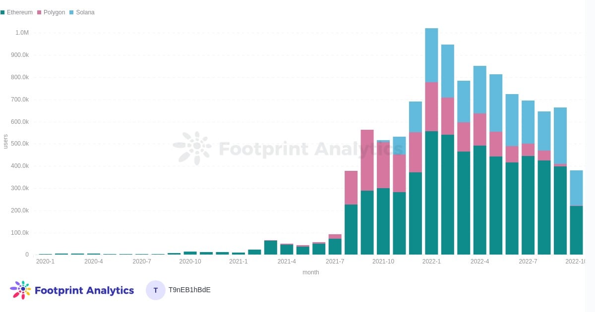 以太坊7月收益减半是真的吗