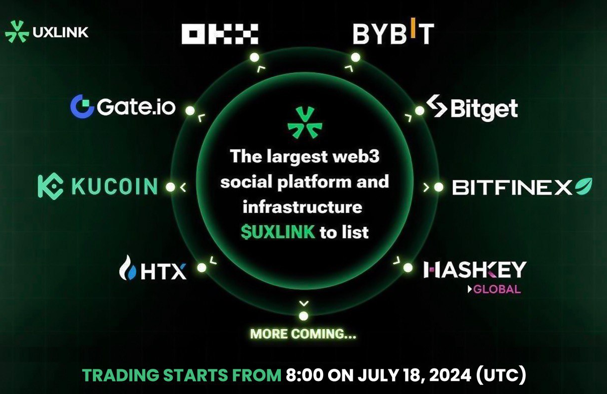 币圈平台哪个好用