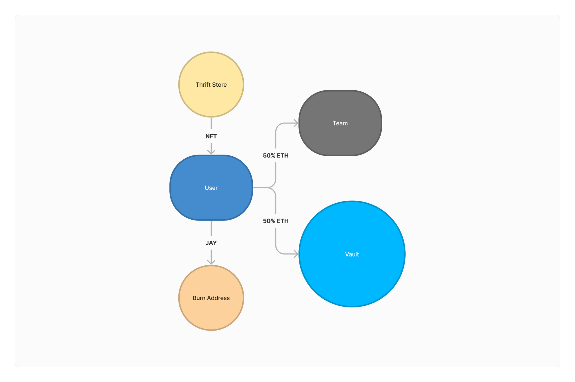 虚拟币购买渠道是什么