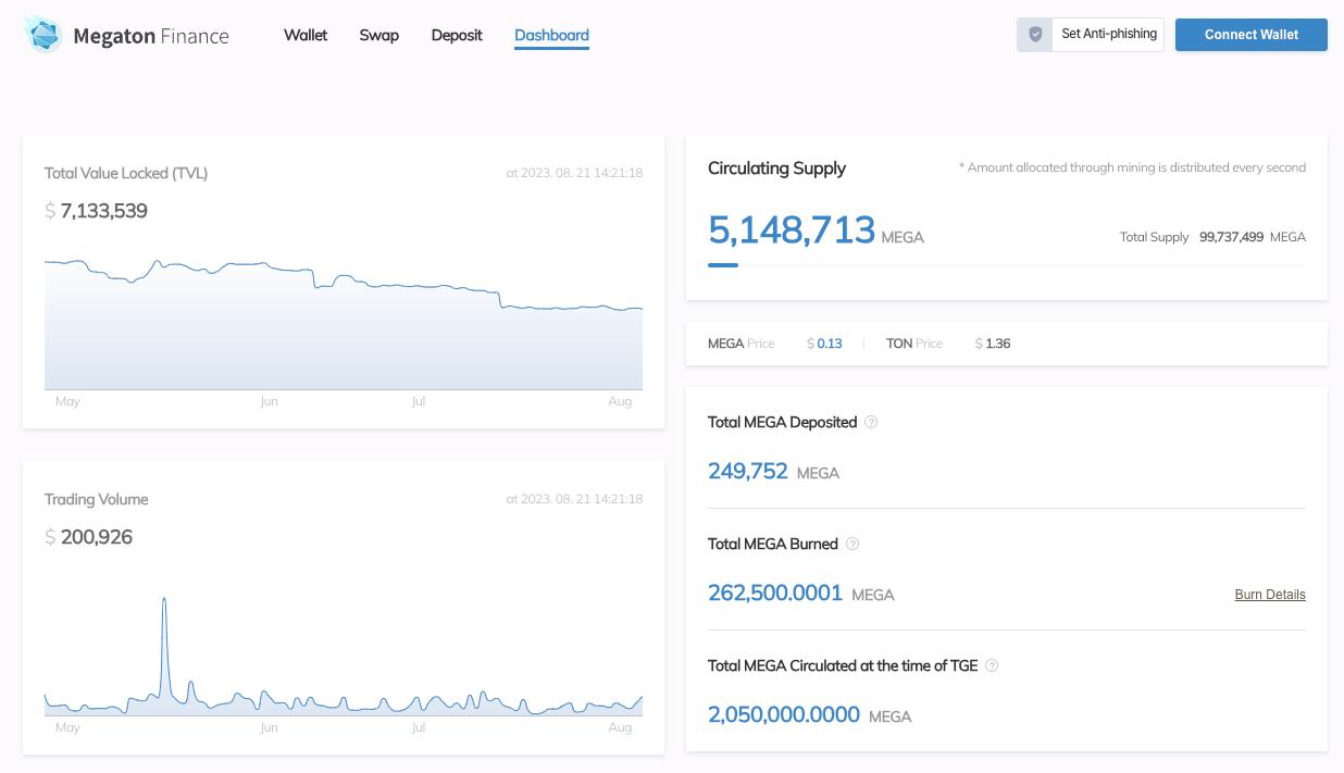 币圈ipo融资要多少钱 币圈ipo融资要多少钱