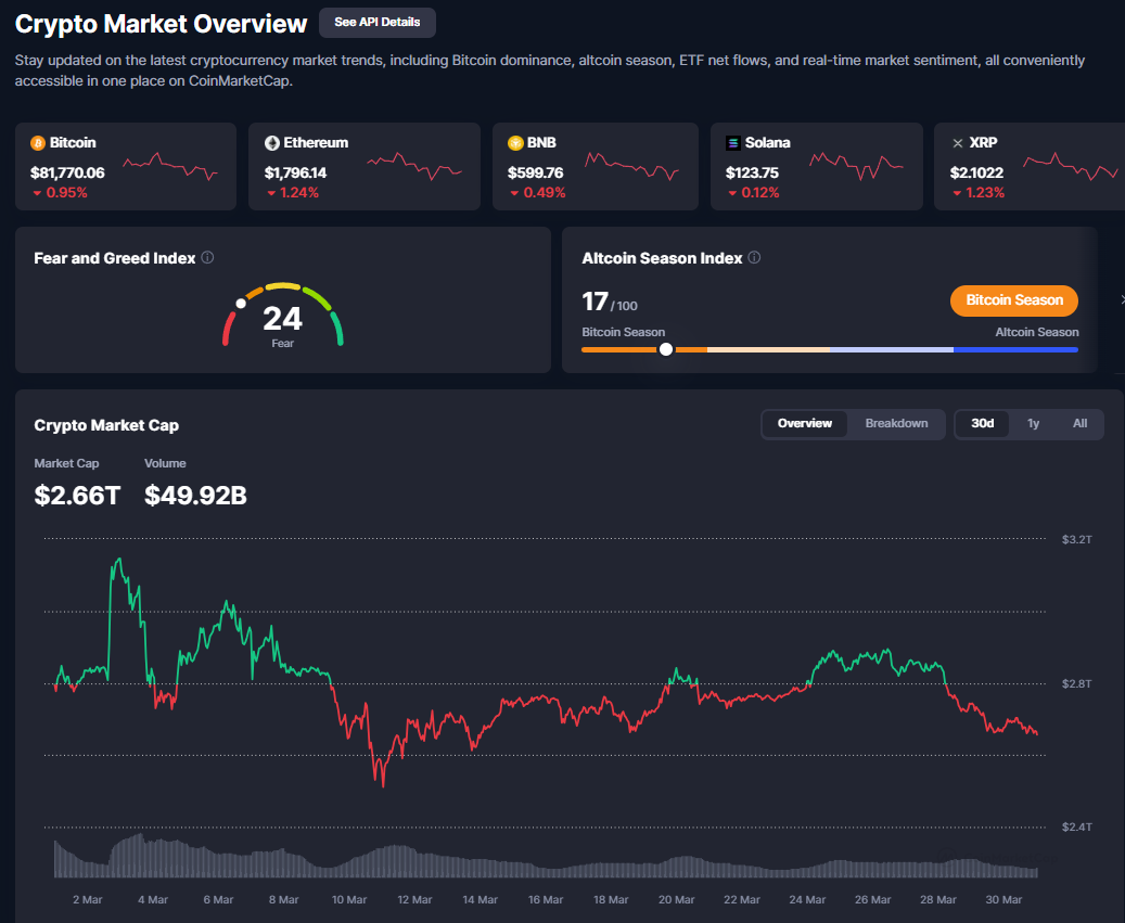 币圈IPO融资需要多少钱 | 区块链项目融资成本与门槛分析
