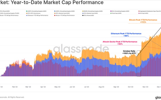 狗狗币投资风险解析 | 新手避坑指南分享
