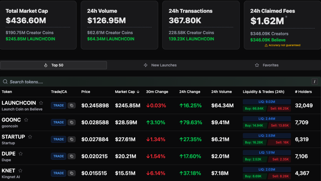 币圈稳赚不赔怎么办
