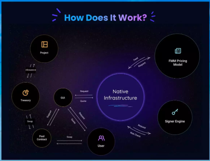 nft发行总量1000万亿个吗