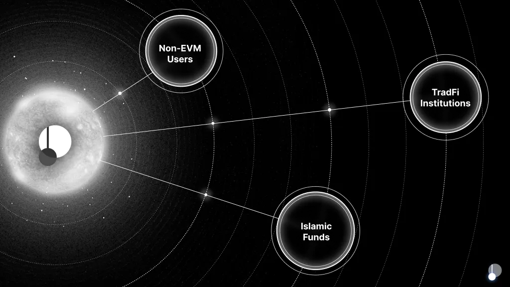 如何在波场链上发币