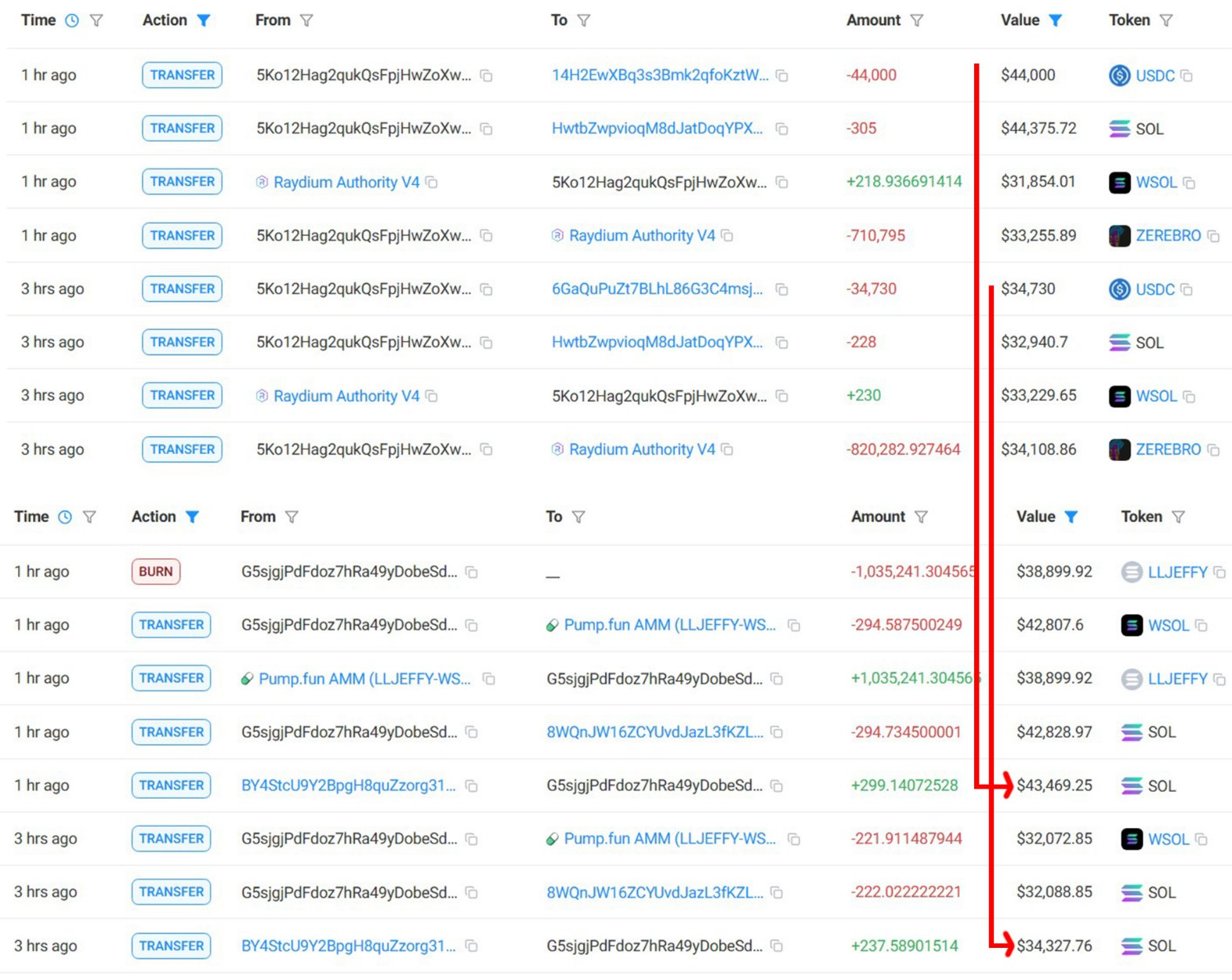 如何创建一个nft平台