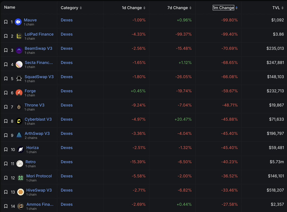 算法稳定币怎么玩
