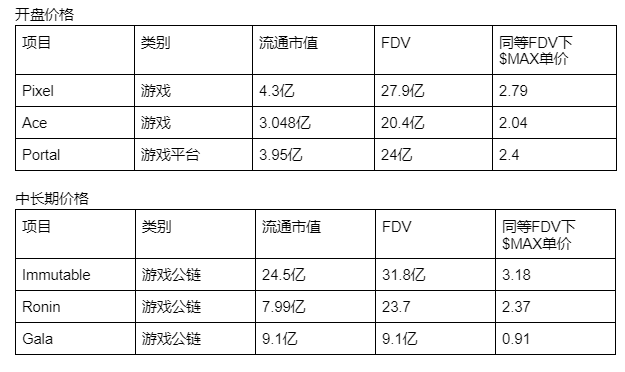 以太坊现在值得投资吗