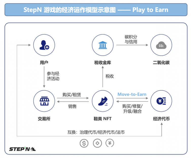 做空货币赚钱吗
