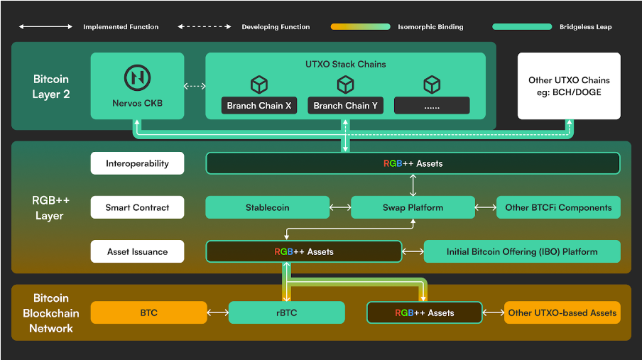稳定币哪个安全