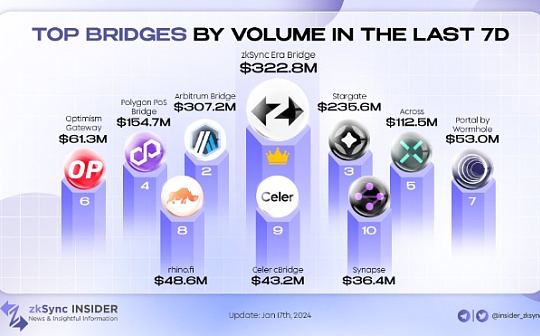 购买瑞波币平台怎么样
