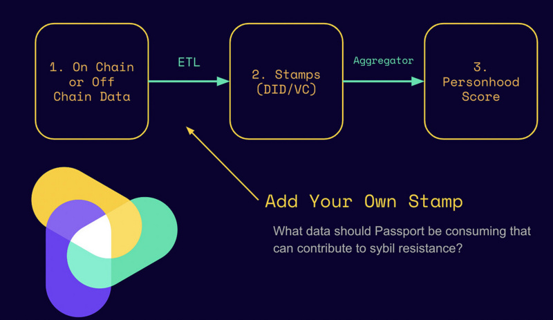币上公链意味着什么 币上公链意味着什么