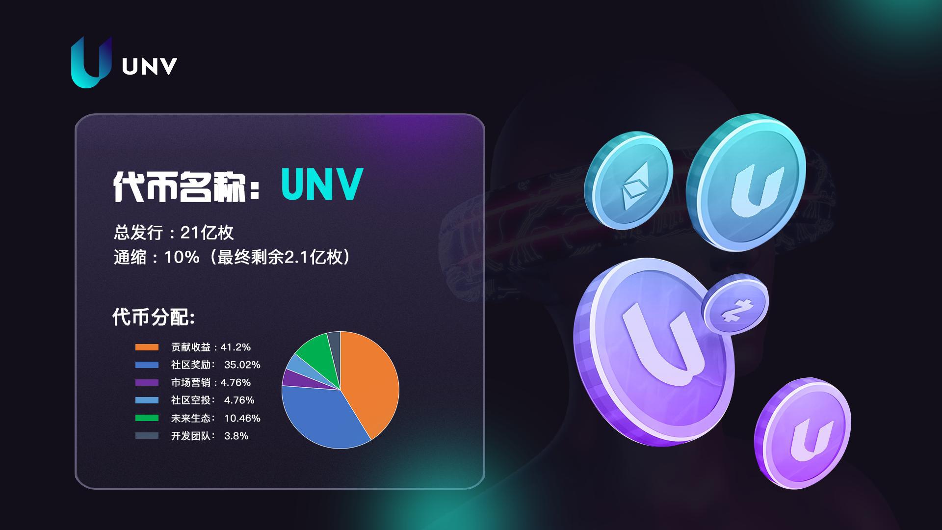 狗狗币是什么概念